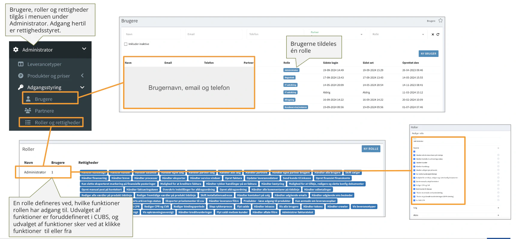 Roller og rettigheder